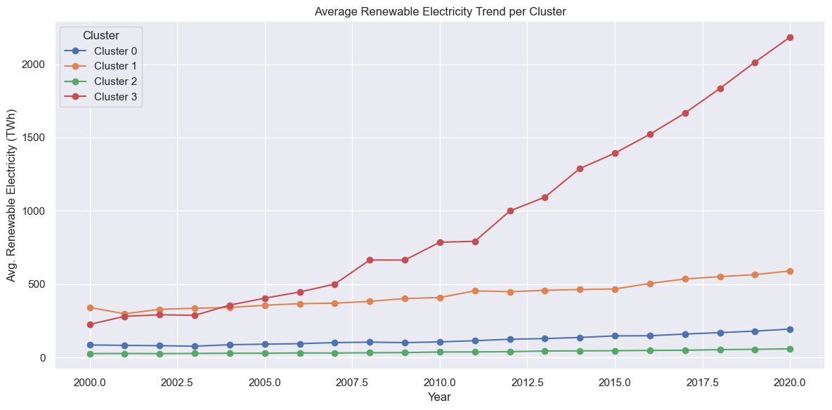 Clustering the trajectories shifts the discussion from current rank to the shape and pace of transition.